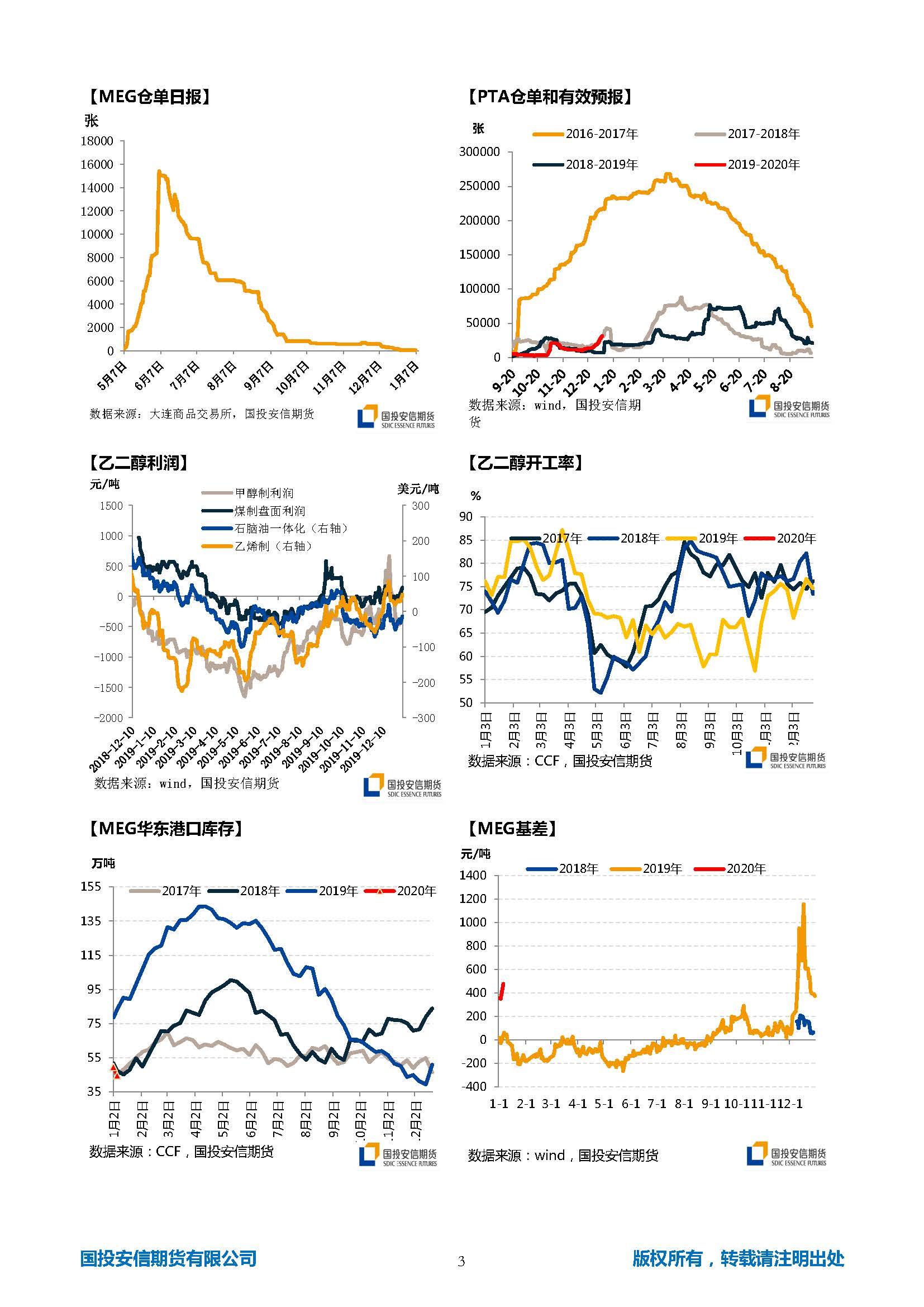 国投安信期货TA-EG晨报20200107_页面_3.jpg