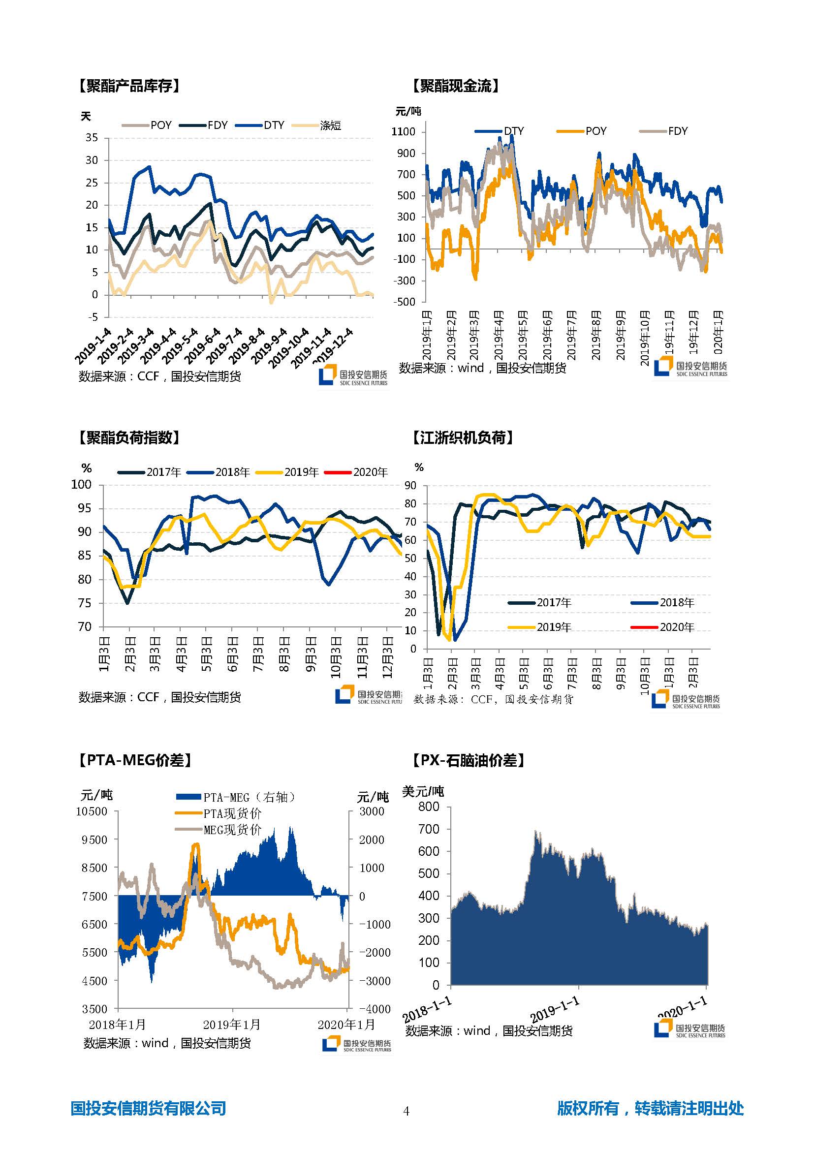 国投安信期货TA-EG晨报20200107_页面_4.jpg