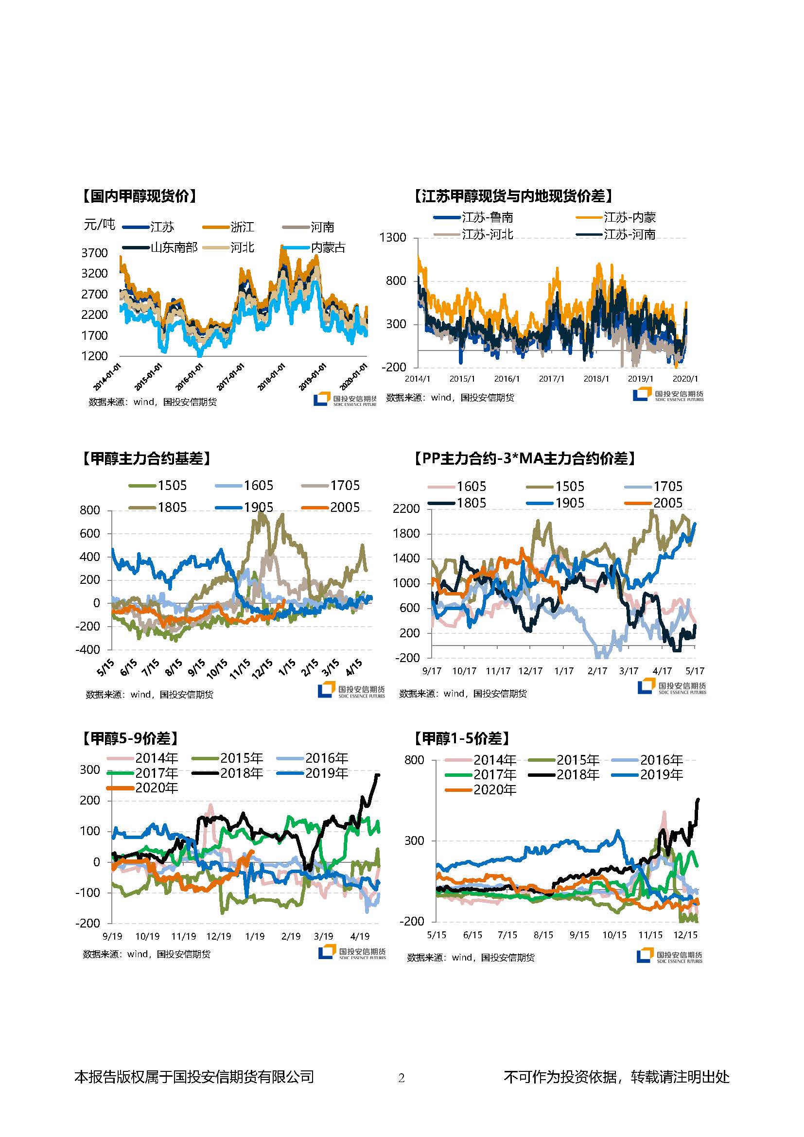 国投安信期货甲醇晨报20200108_页面_2.jpg