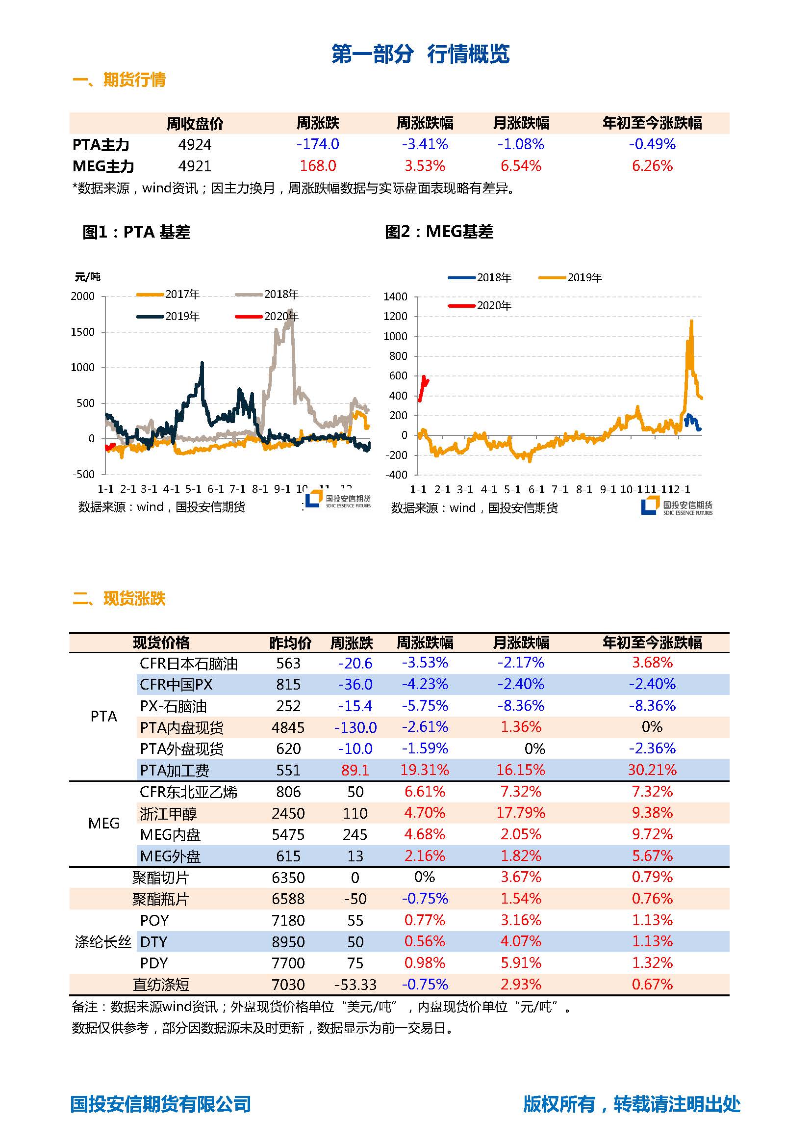 国投安信期货TA-EG周报20200113_页面_2.jpg