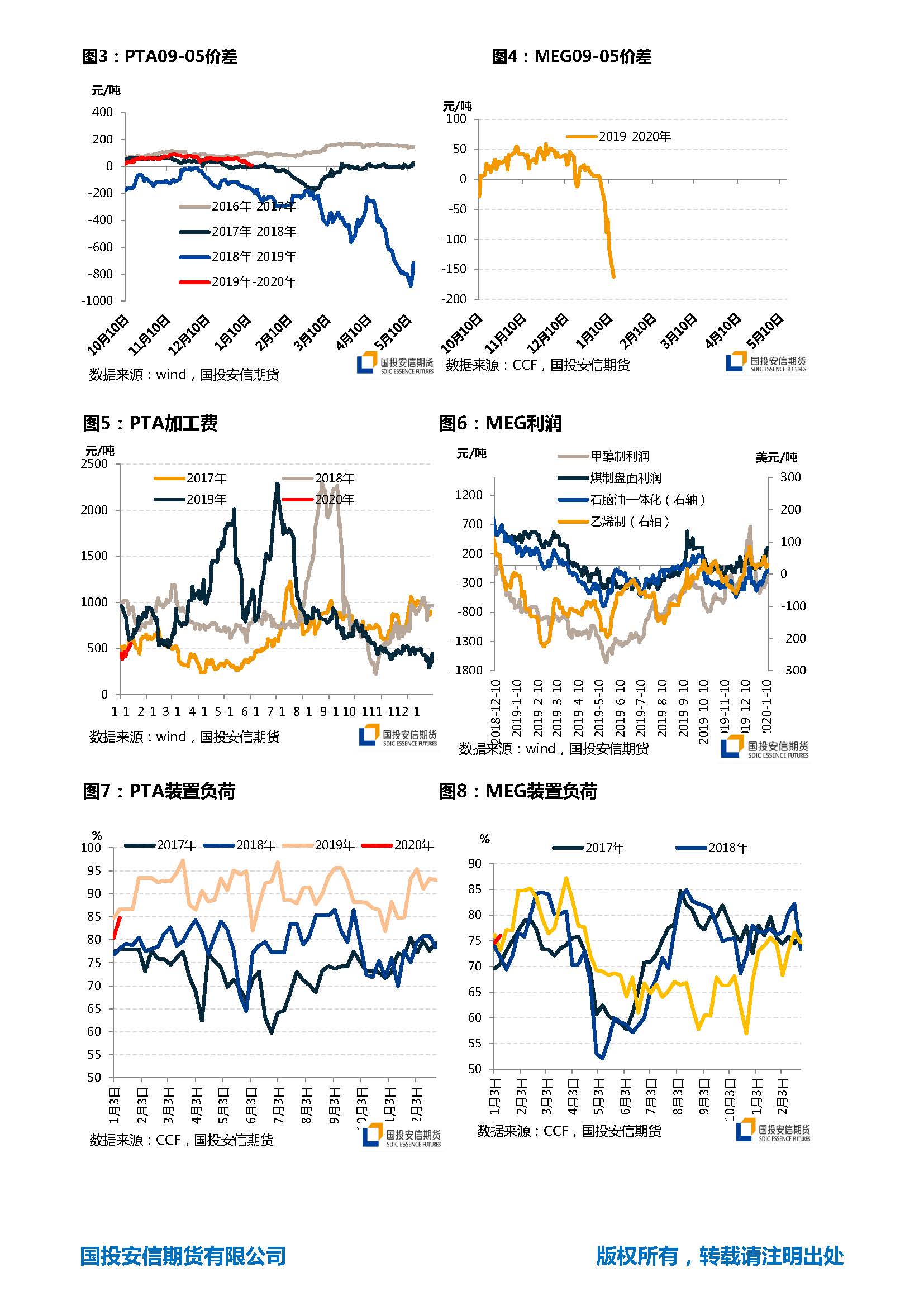 国投安信期货TA-EG周报20200113_页面_3.jpg