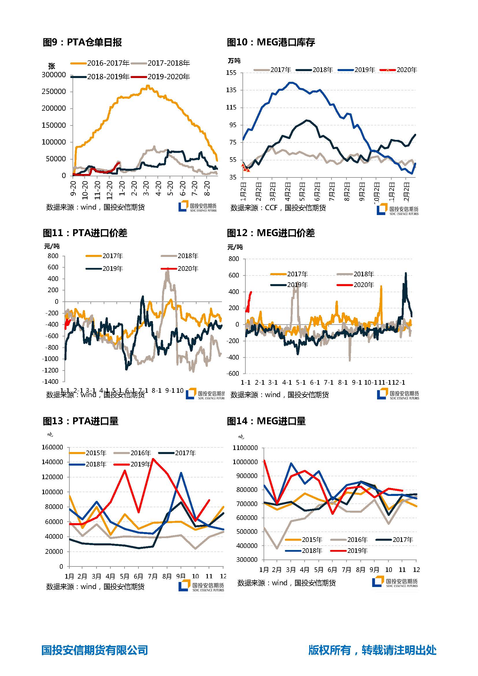 国投安信期货TA-EG周报20200113_页面_4.jpg