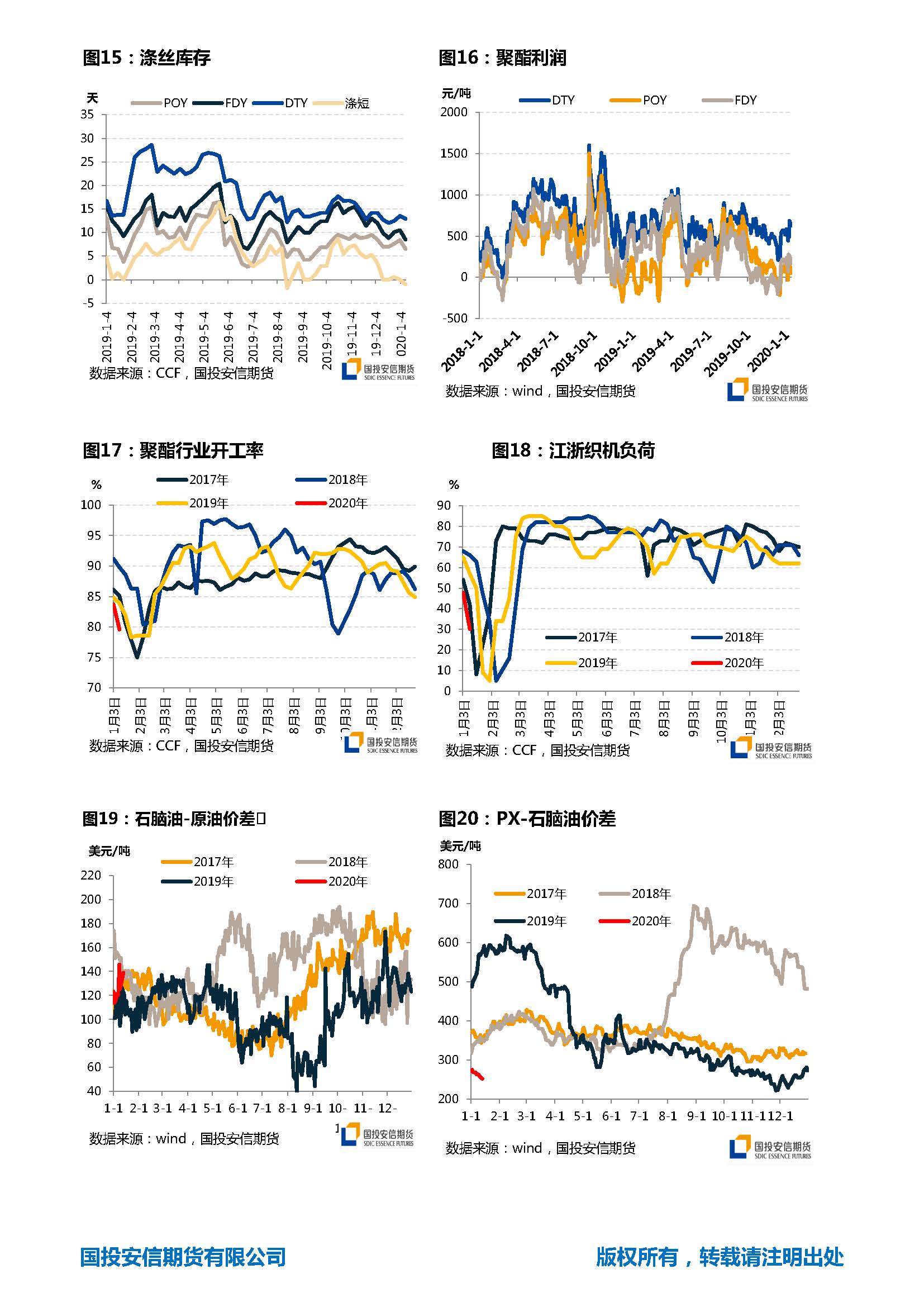 国投安信期货TA-EG周报20200113_页面_5.jpg