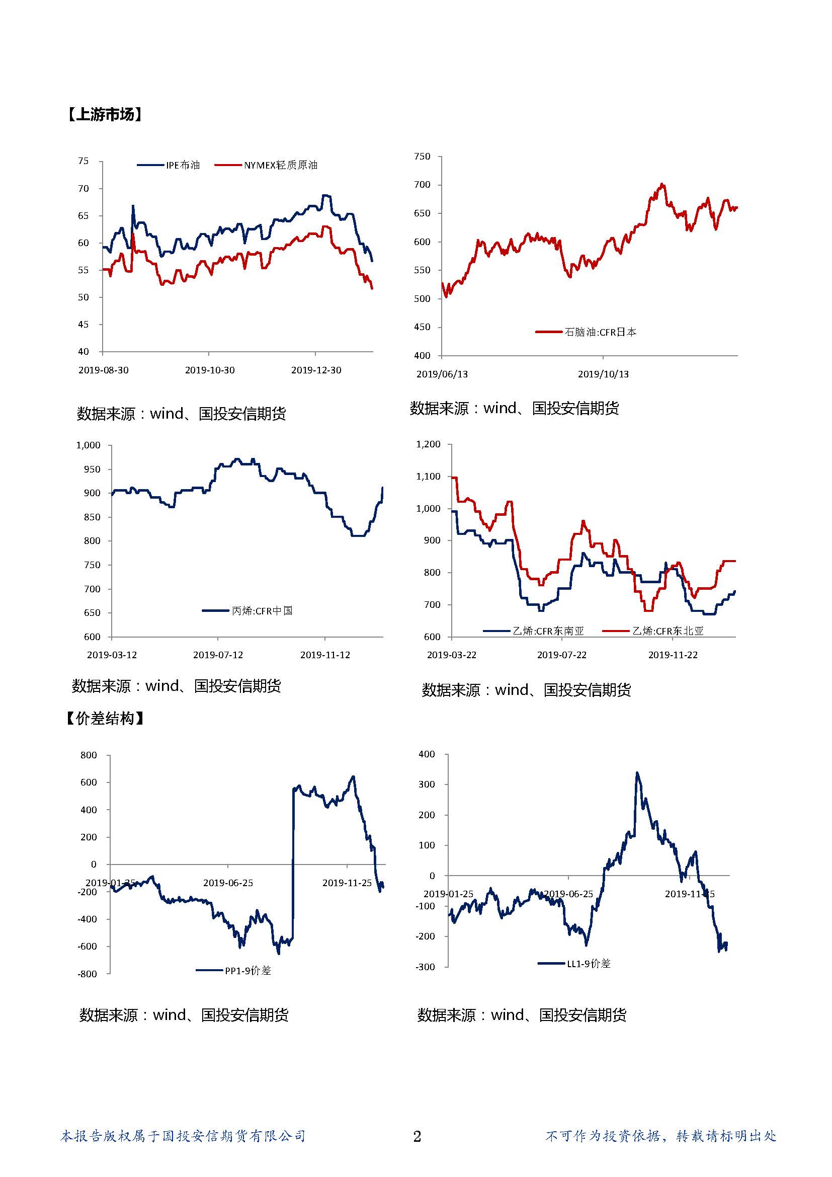 国投安信期货聚烯烃晨�? 20200203_页面_2.jpg