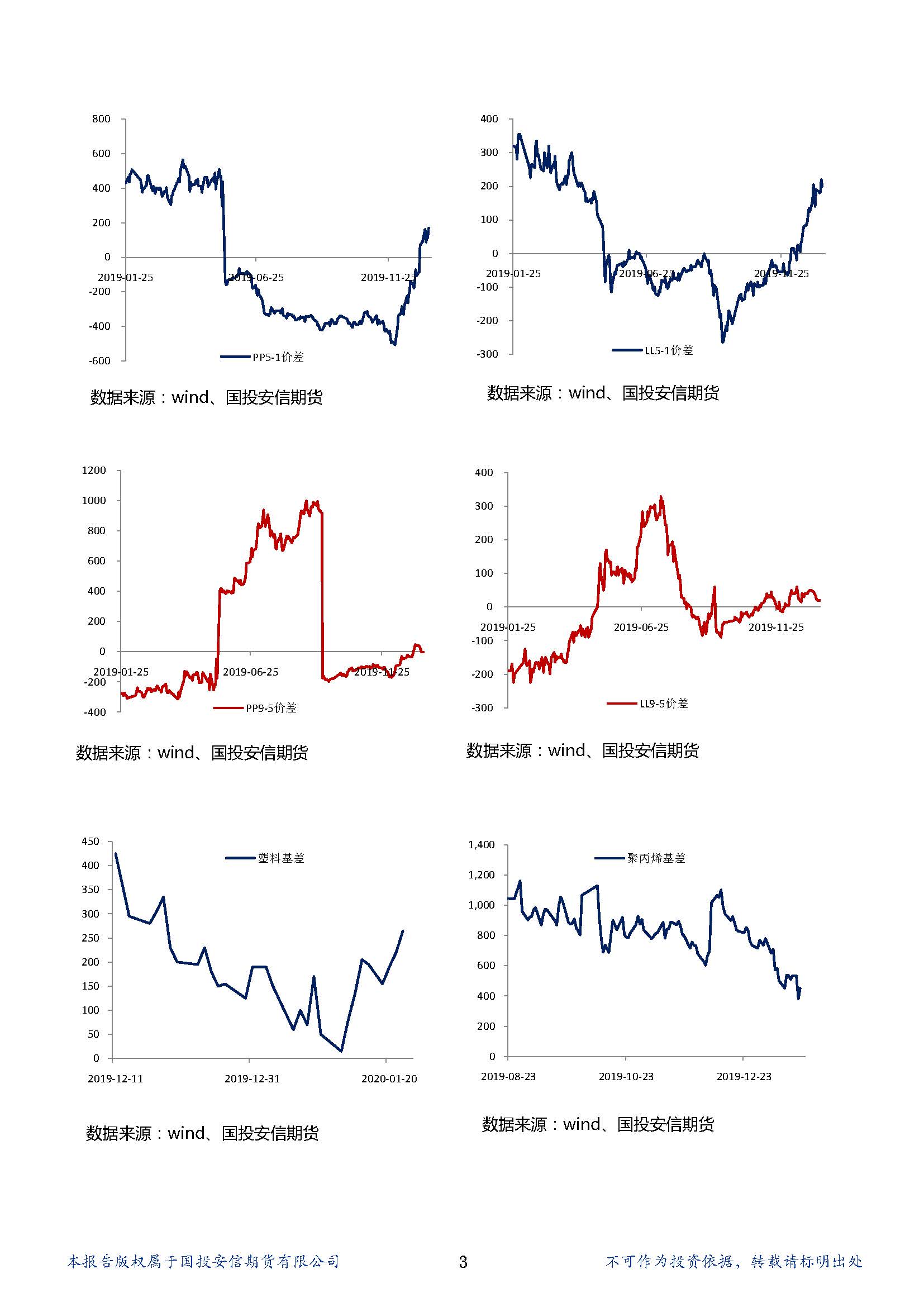 国投安信期货聚烯烃晨? 20200203_页面_3.jpg