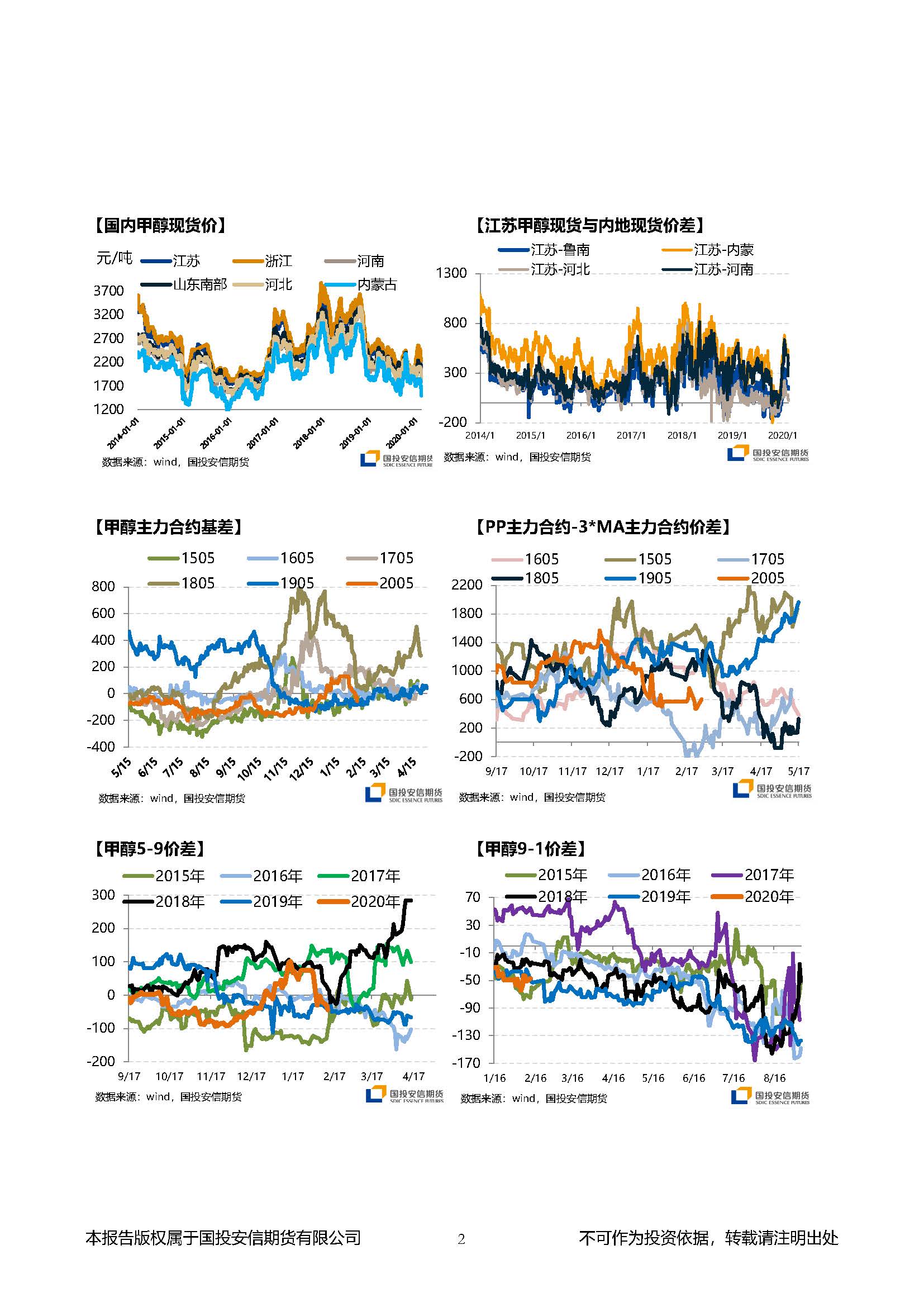 国投安信期货甲醇晨报20200213_页面_2.jpg