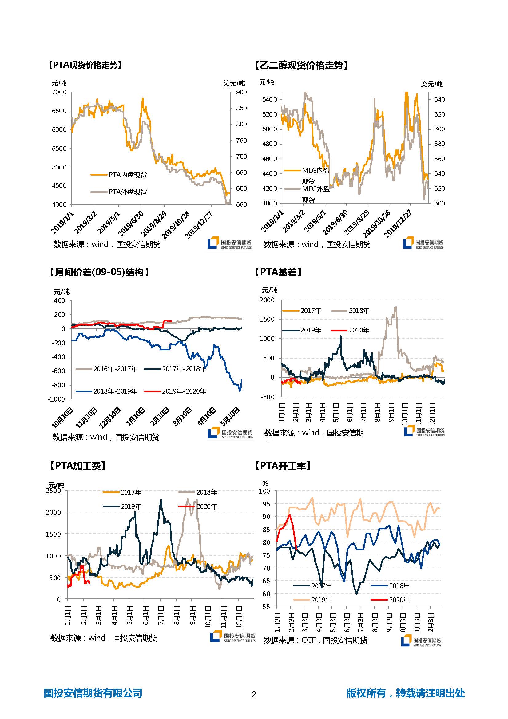 国投安信期货TA-EG晨报20200217_页面_2.jpg