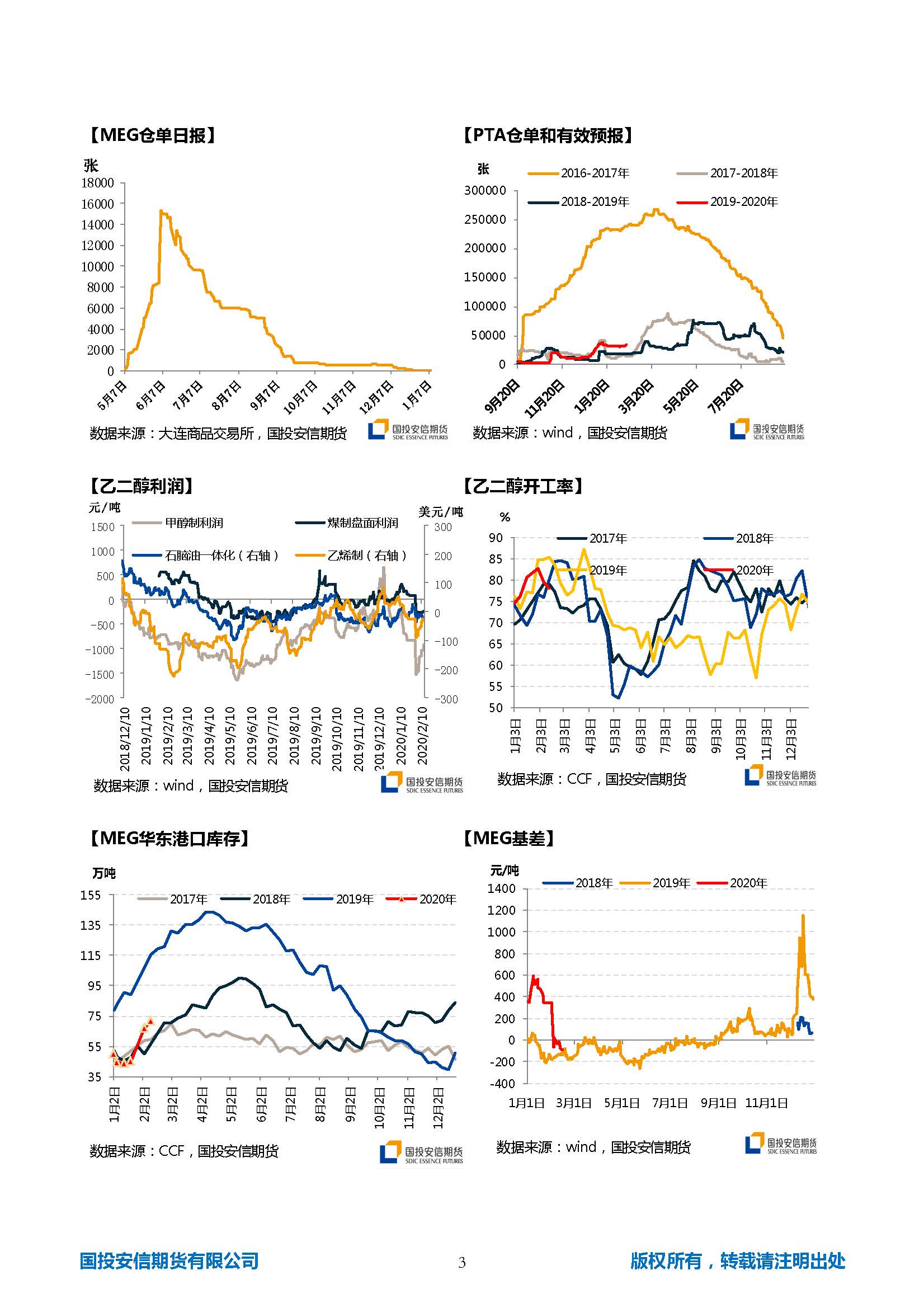 国投安信期货TA-EG晨报20200217_页面_3.jpg