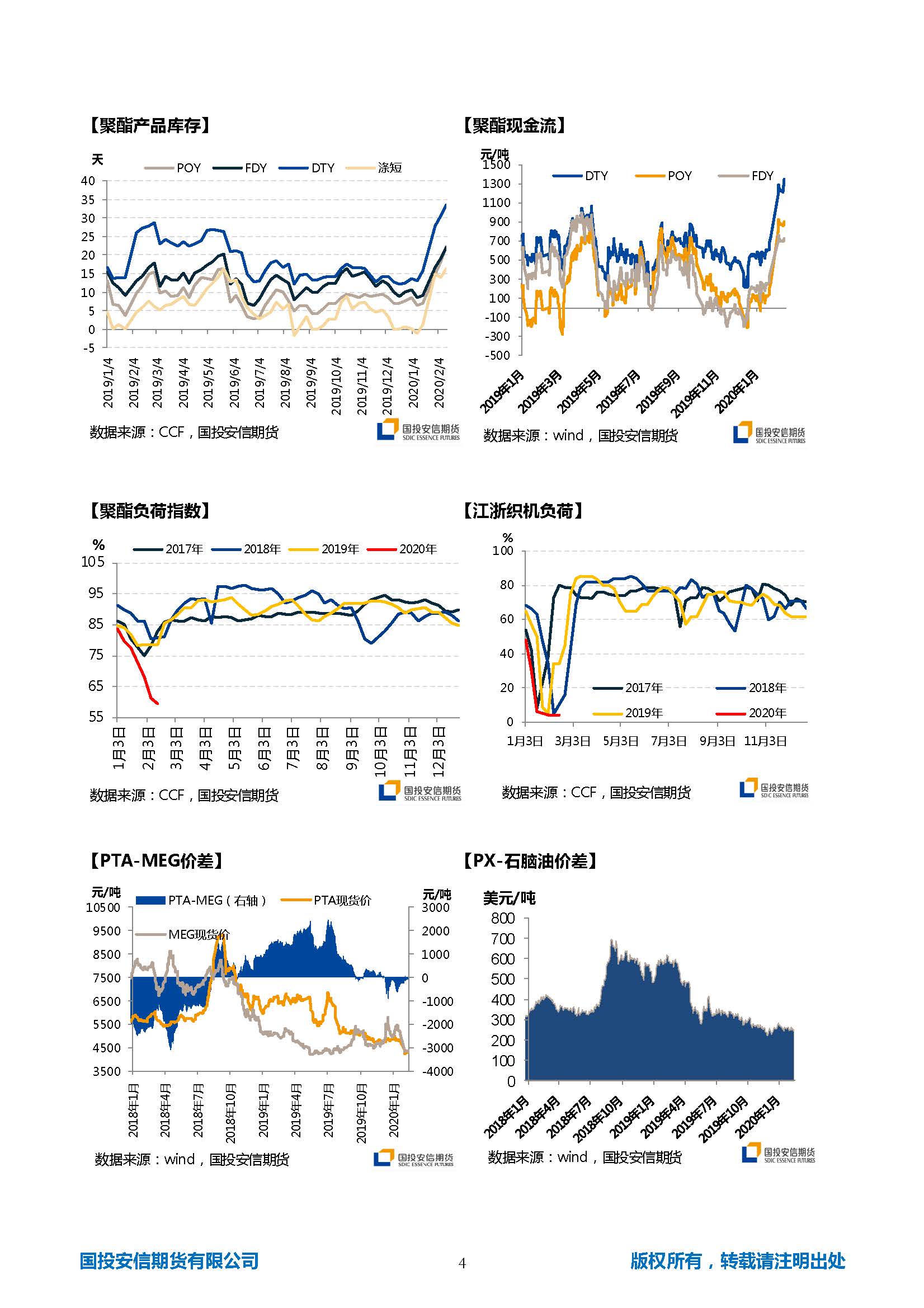 国投安信期货TA-EG晨报20200217_页面_4.jpg