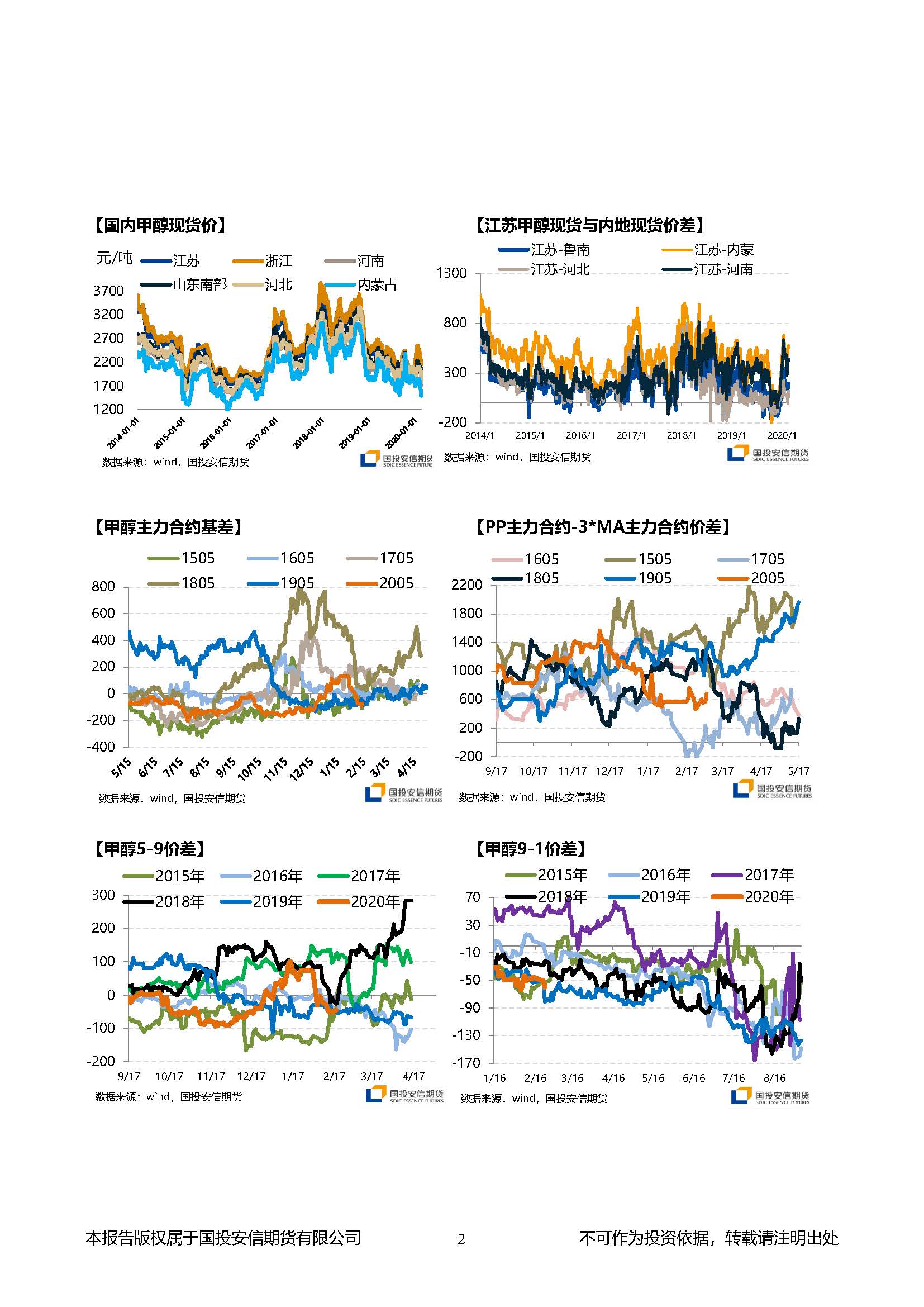 国投安信期货甲醇晨报20200219_页面_2.jpg