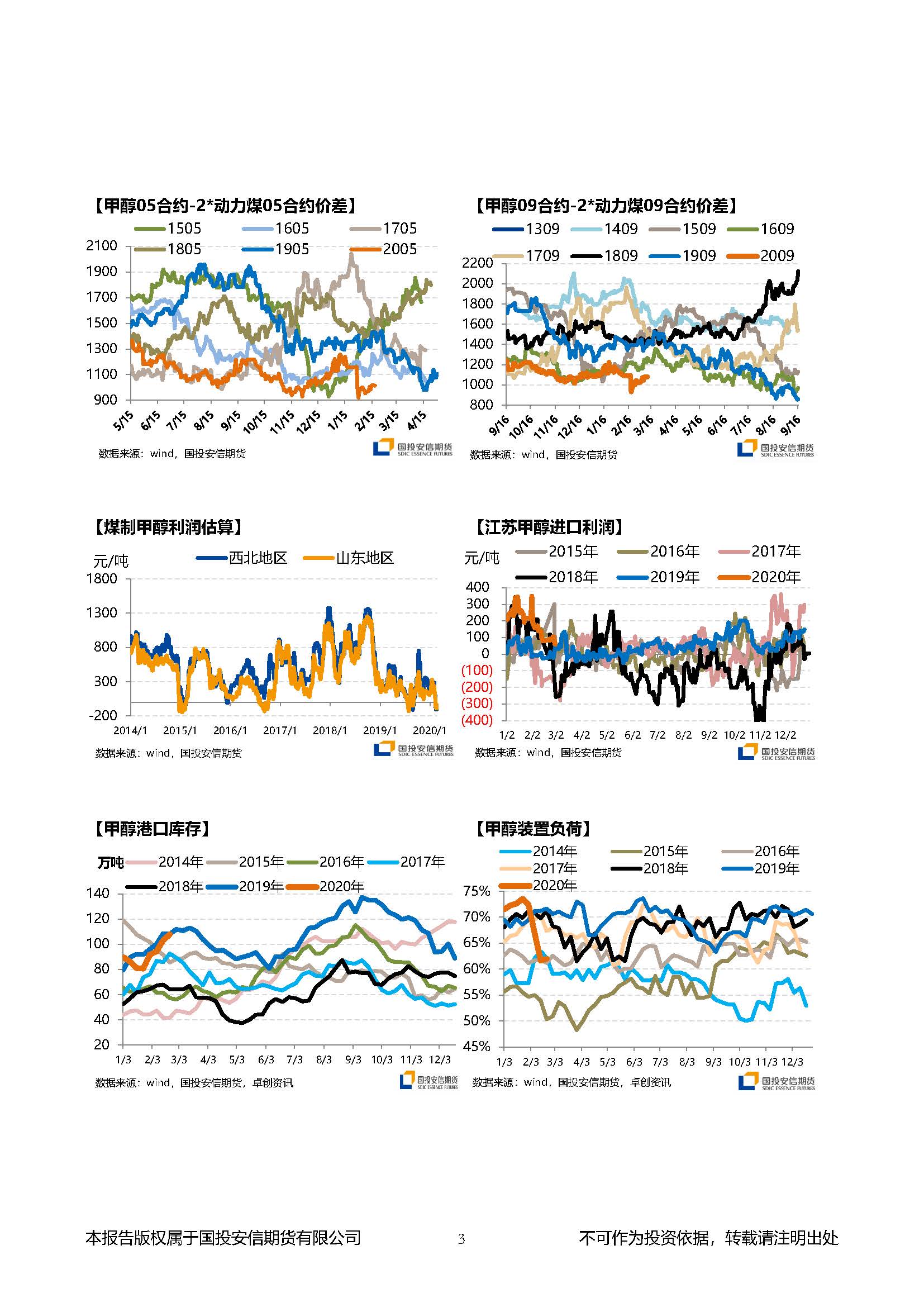 国投安信期货甲醇晨报20200224_页面_3.jpg