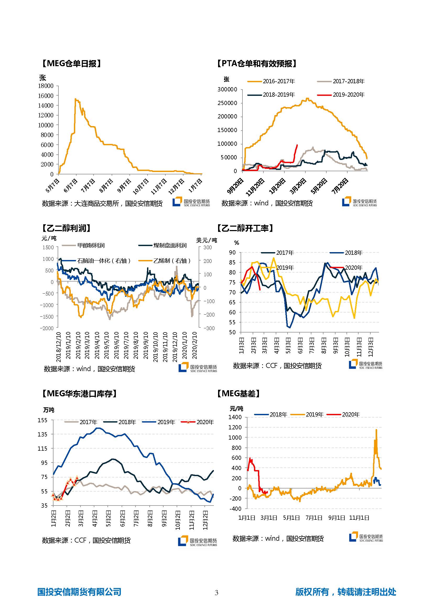 国投安信期货TA-EG晨报20200226_页面_3.jpg