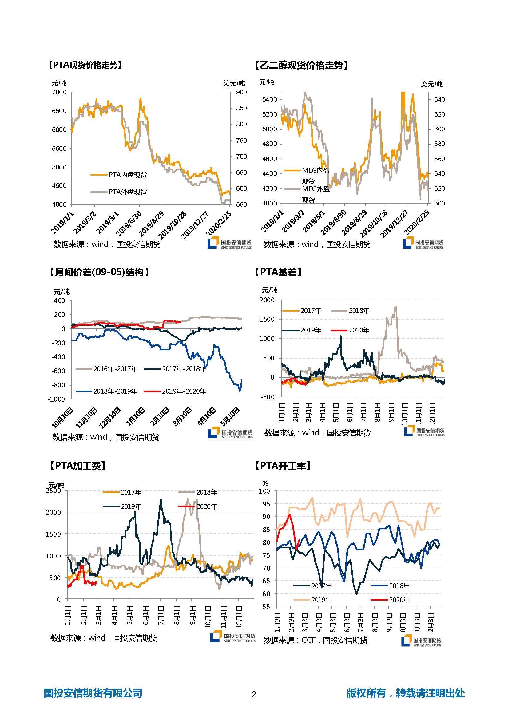 国投安信期货TA-EG晨报20200226_页面_2_页面_2.jpg