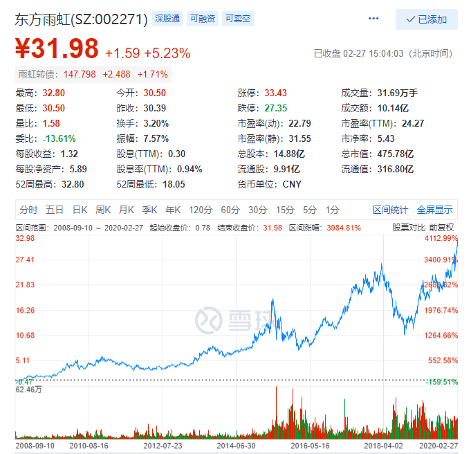 2涓滄柟闆ㄨ櫣.jpg