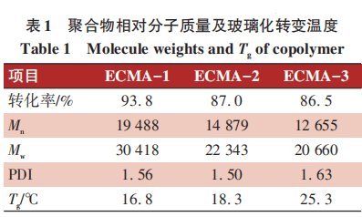 可"点击"交联炔基功能化乳液的制备及性能研究-王跃川-买化塑智库专家