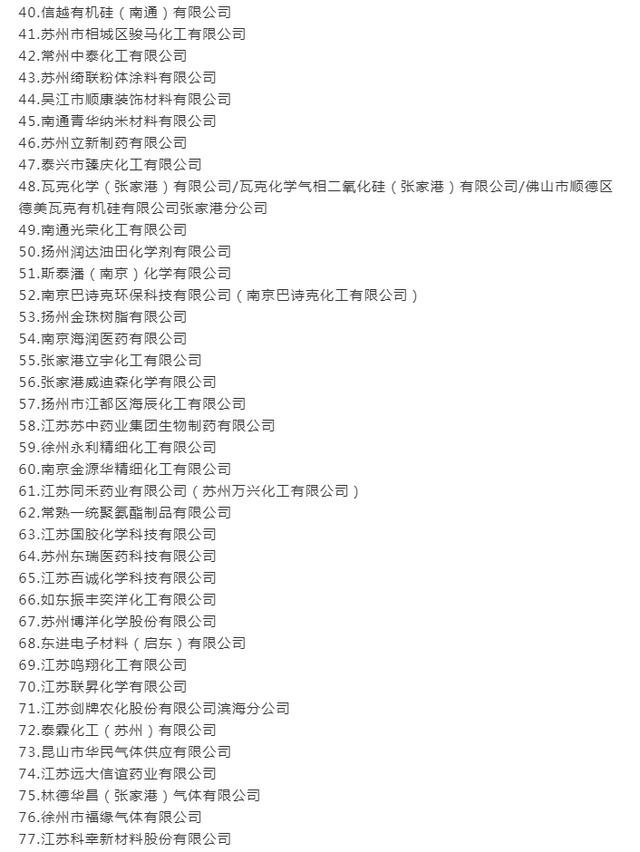 江苏153家单位被确定为危化品二级安全生产标准化企业 涂料在线，coatingol.com