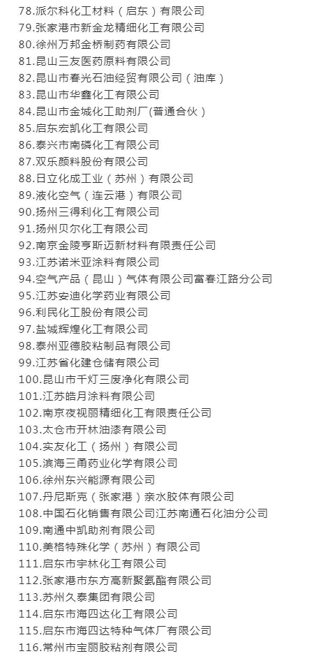 江苏153家单位被确定为危化品二级安全生产标准化企业 中国化工网,okmart.com