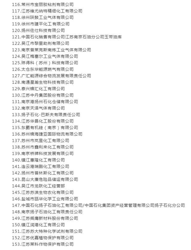 江苏153家单位被确定为危化品二级安全生产标准化企业 中国化工网,okmart.com