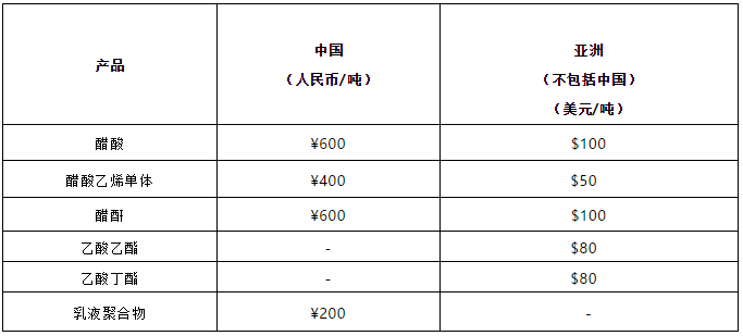 QQ截图20190902101213.png