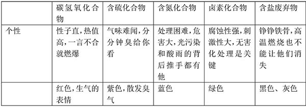 凯勒特焚烧炉，安全、环保、盈利-2.jpg
