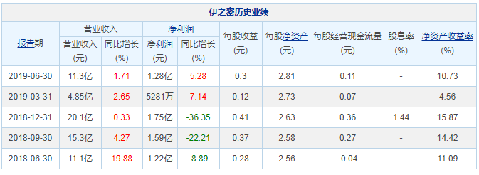 伊之密.png