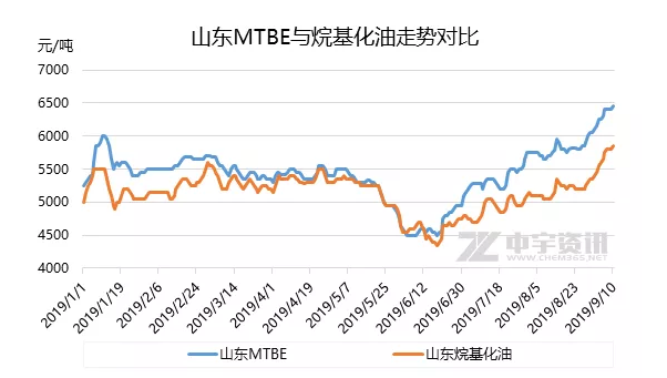 QQ截图20190911094313.png