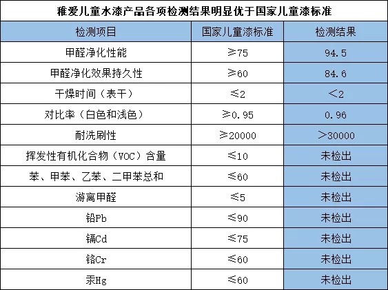 标准 对比.jpg
