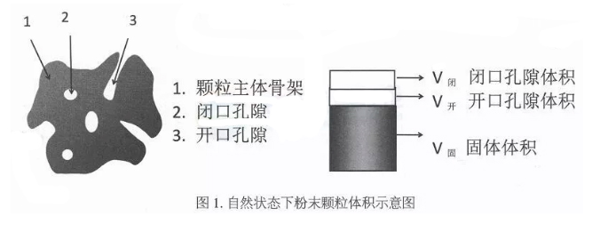 浅谈粉末涂料的密度-崔志刚-买化塑专家