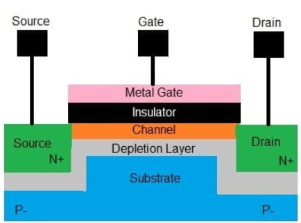 һMOSFETͬ㼶ͼ