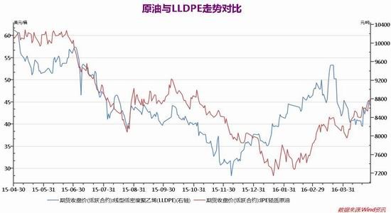 �ڻ�����������׷�� ���ϸ��׵���