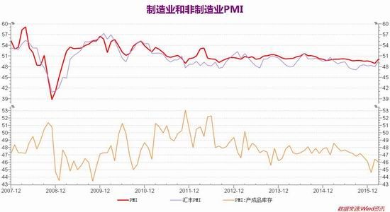 �ڻ�����������׷�� ���ϸ��׵���