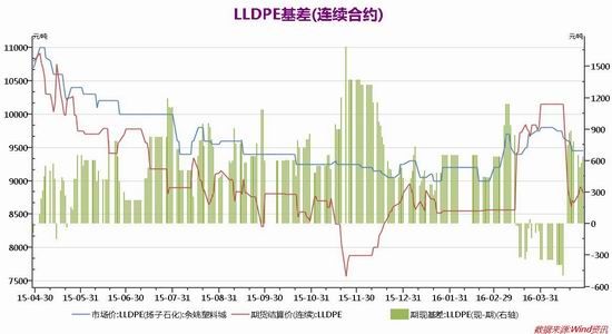 �ڻ�����������׷�� ���ϸ��׵���