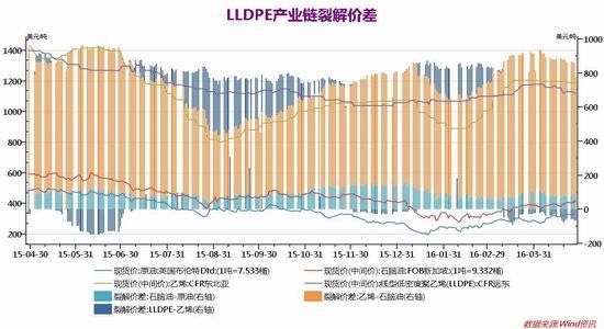 �ڻ�����������׷�� ���ϸ��׵���