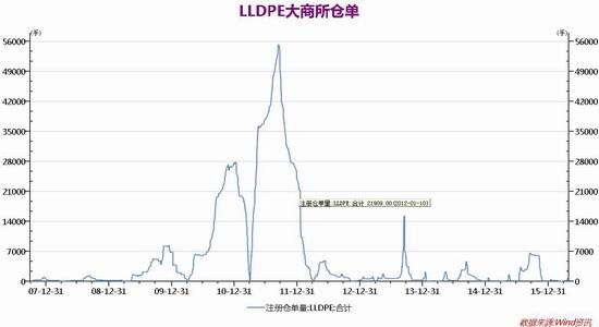 �ڻ�����������׷�� ���ϸ��׵���