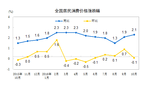 201610·CPI