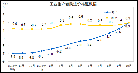 201610·PPI