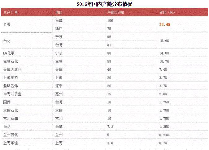 �ҹ�ABS���ܳ���500��֣�������Щ��ҵ��������