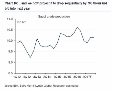 OPECܴɼ γʯг