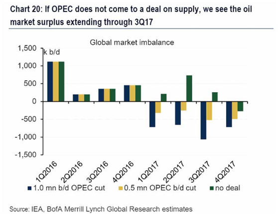 OPECܴɼ γʯг