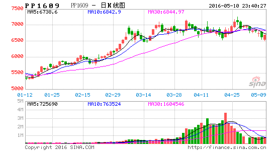 ��������δ��תPP��������