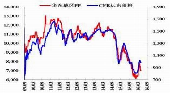 ��������δ��תPP��������