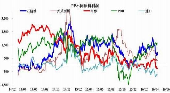 ��������δ��תPP��������