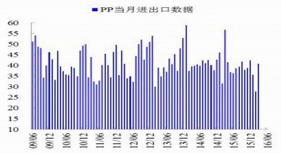 ��������δ��תPP��������