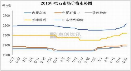 �����ڻ����������Χ�ֹ�