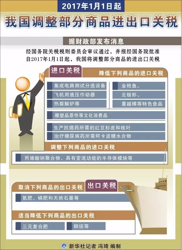 ͼ����2017��1��1�����ҹ�����������Ʒ�����ڹ�˰