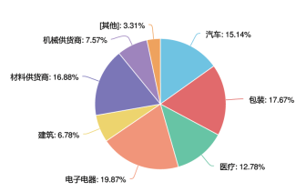 2017��������ҵ��Щ����ֵ��Ͷ�ʣ�