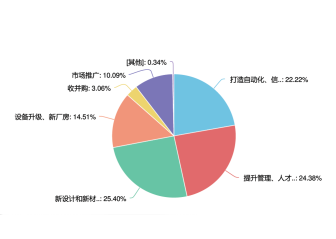 2017��������ҵ��Щ����ֵ��Ͷ�ʣ�