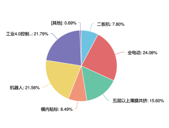 2017��������ҵ��Щ����ֵ��Ͷ�ʣ�