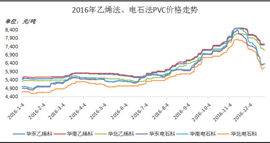 PVCͨϽһ貵