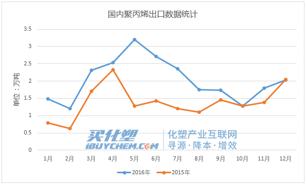 聚丙烯出口.jpg